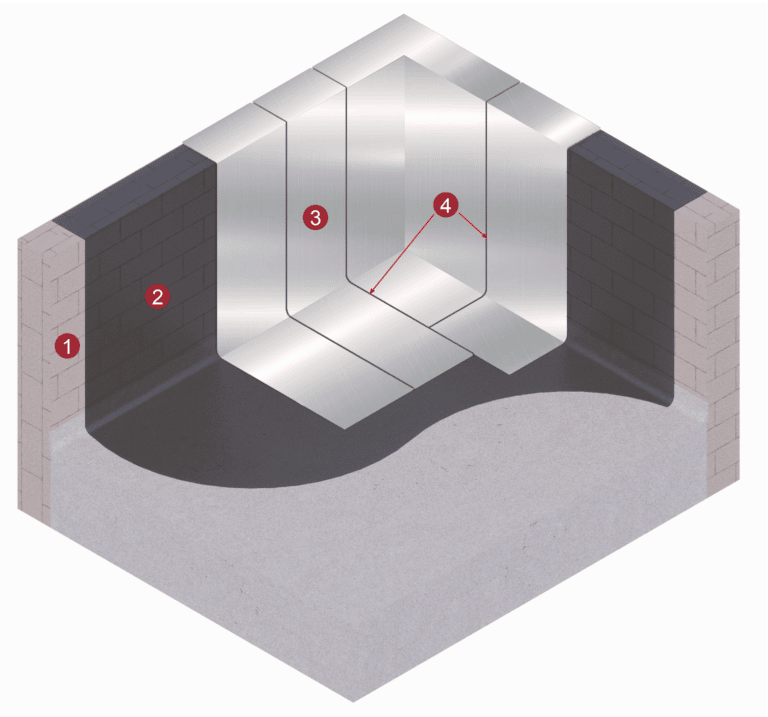 Sistema de impermeabilización para antepechos o muros perimetrales con manto asfálticos, manto con foil de aluminio