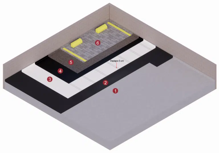 Sistema de impermeabilización con membrana impermeable Texsa, impermeabilización de parqueaderos, impermeabilización de alta especificación, Lámina impermeable