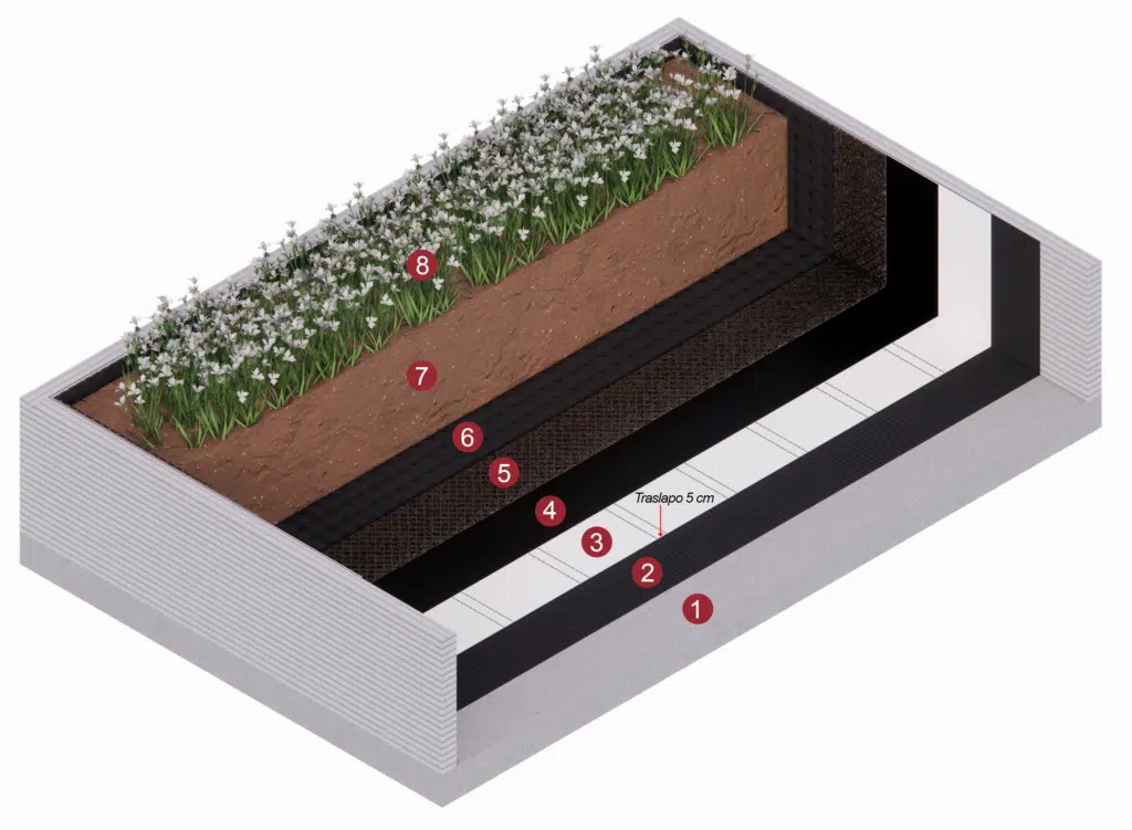 Sistema de impermeabilización de jardineras con membrana impermeable TPO o Covertexsa, para evitar filtraciones de agua