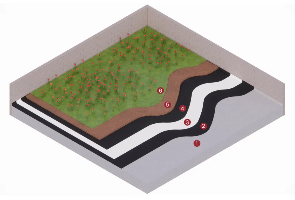 Impermeabilización de cubiertas verdes, manejo de filtraciones de agua, membranas impermeables, mantos asfalticos, impermeabilización de techos verdes