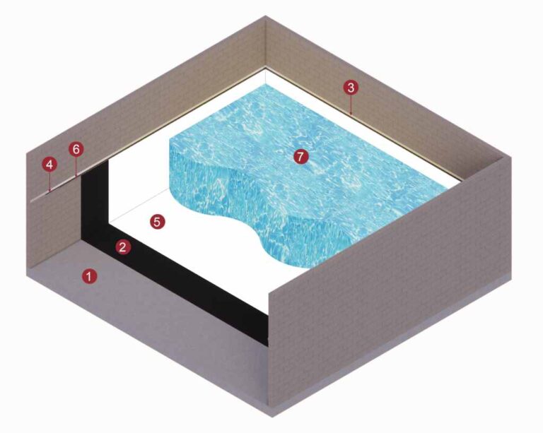 Sistema de impermeabilización tanques de agua potable, con membrana impermeable TPO y sellante poliuretano Flex para evitar filtraciones de agua