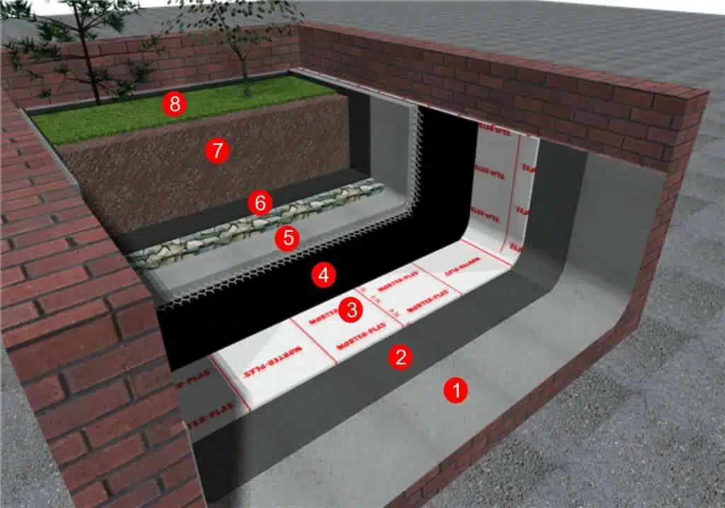 Sistema de impermeabilización de jardineras con manto asfáltico