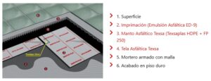 Pasos para una impermeabilización transitable